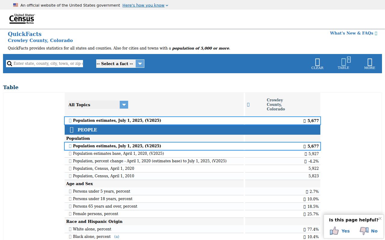 Crowley County court records Census QuickFacts context for Colorado